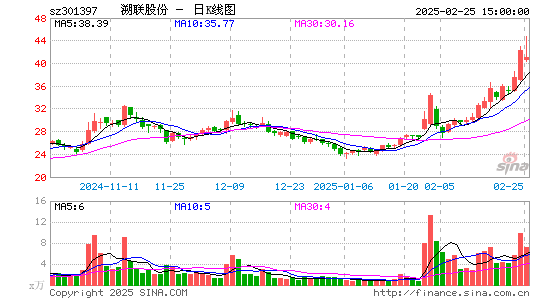 溯联股份