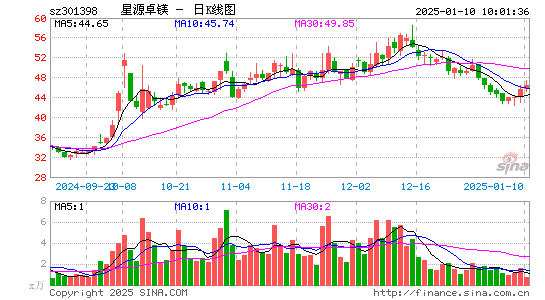 星源卓镁