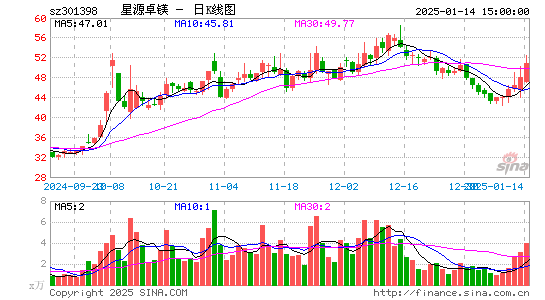 星源卓镁