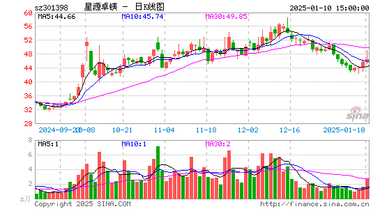 星源卓镁