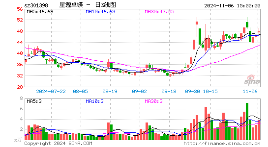 星源卓镁