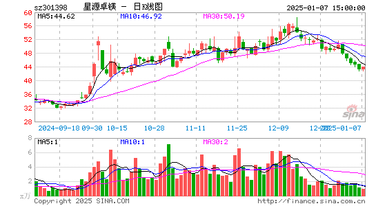 星源卓镁