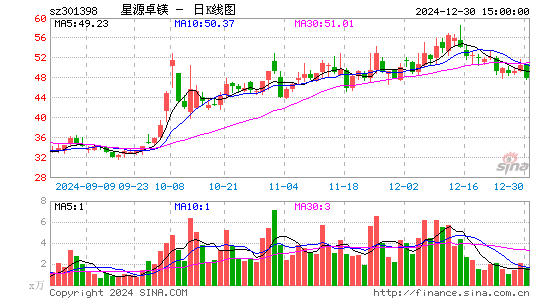 星源卓镁