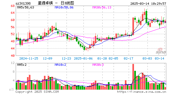 星源卓镁