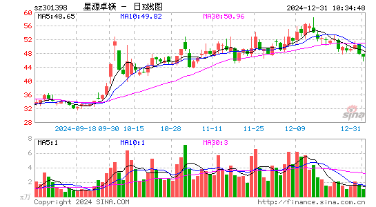 星源卓镁