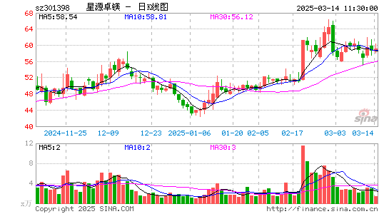 星源卓镁