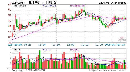 星源卓镁