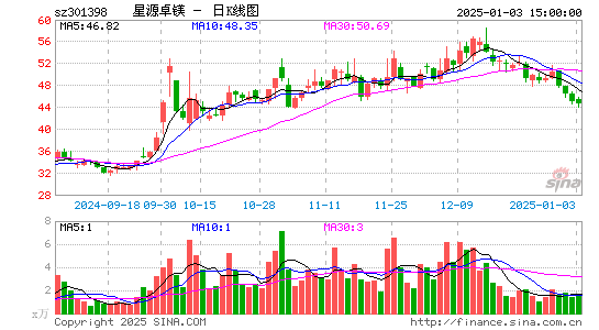 星源卓镁