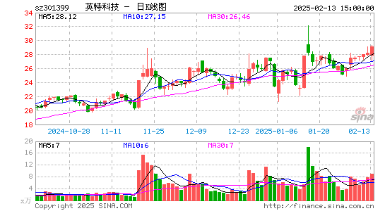 英特科技