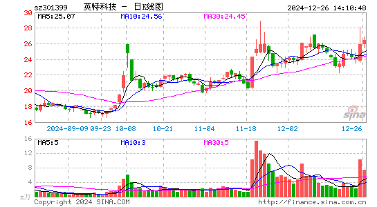 英特科技