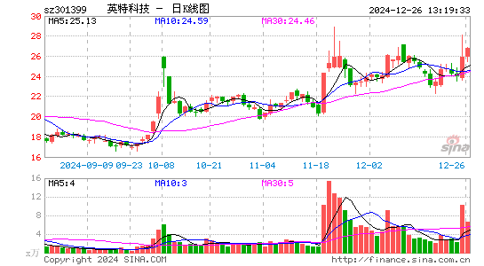 英特科技