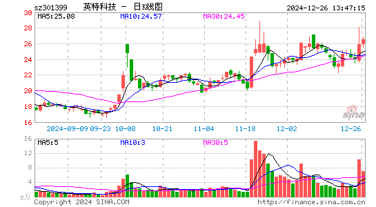 英特科技