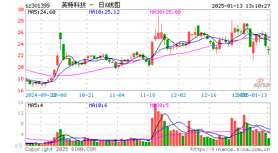 英特科技