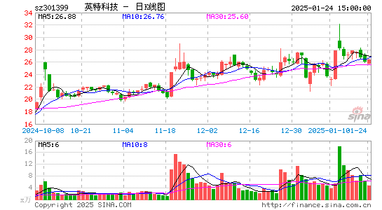 英特科技