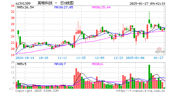 英特科技