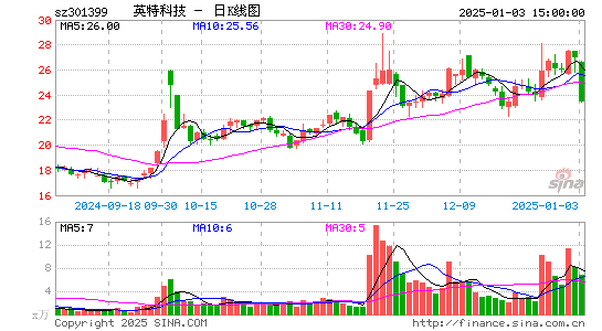 英特科技