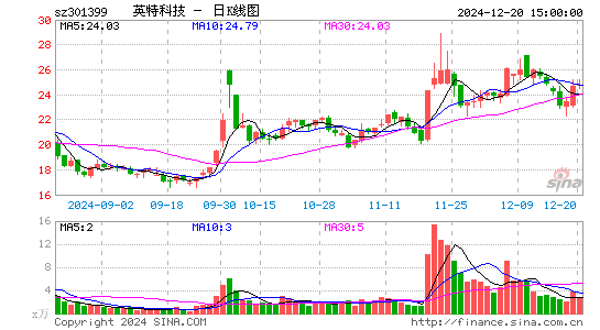 英特科技