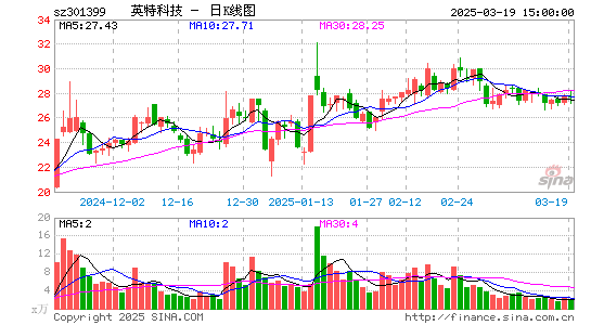 英特科技