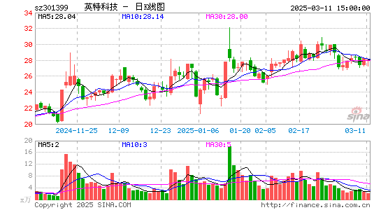 英特科技