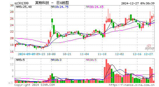 英特科技