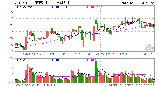 英特科技