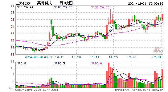 英特科技