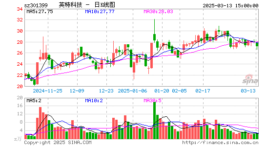 英特科技