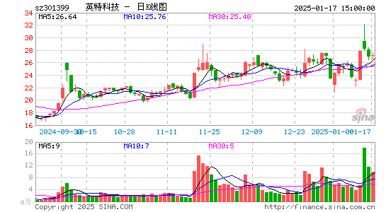 英特科技