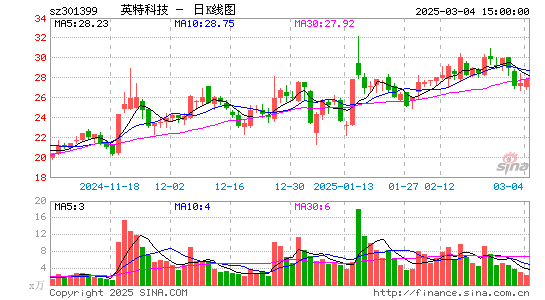 英特科技