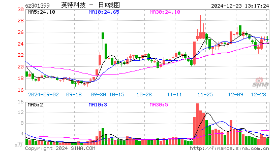 英特科技