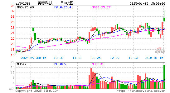 英特科技