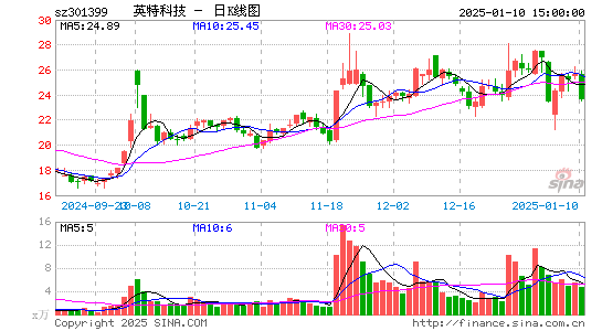 英特科技