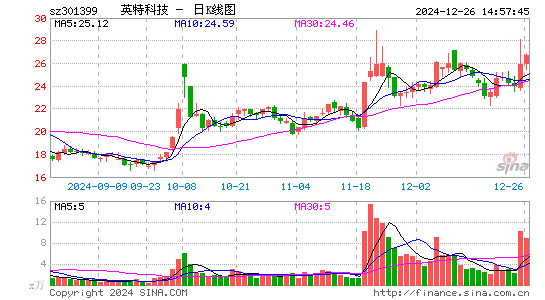 英特科技