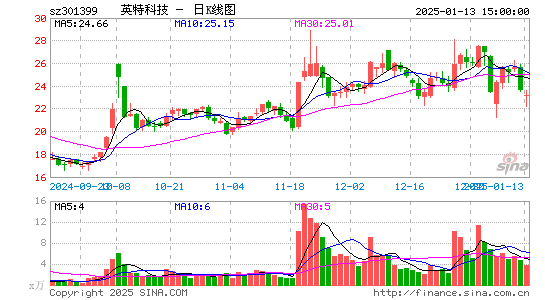 英特科技