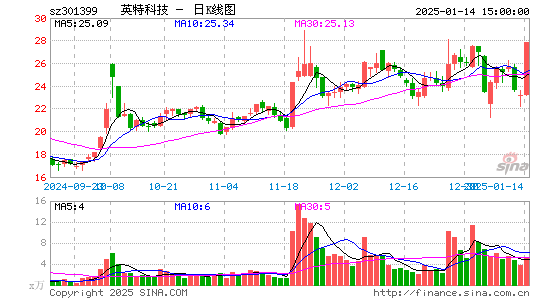 英特科技