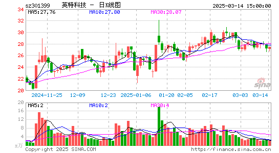 英特科技