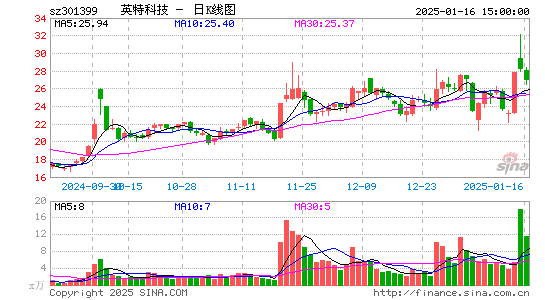 英特科技