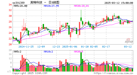 英特科技