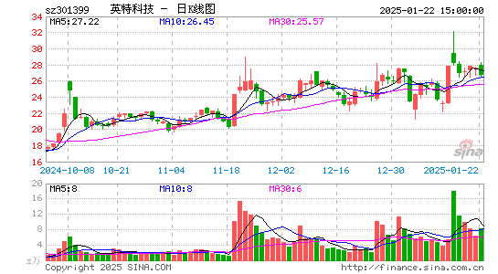 英特科技