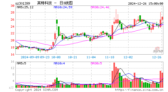 英特科技