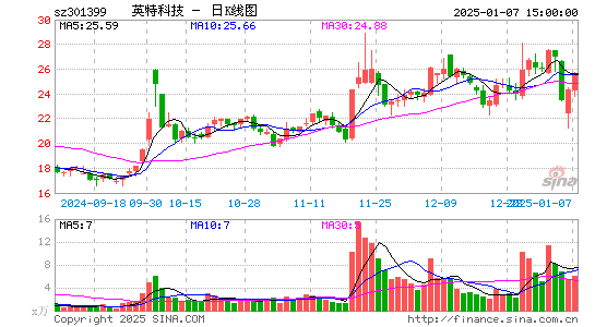 英特科技