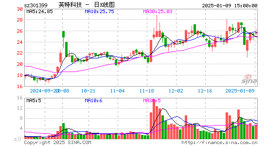 英特科技