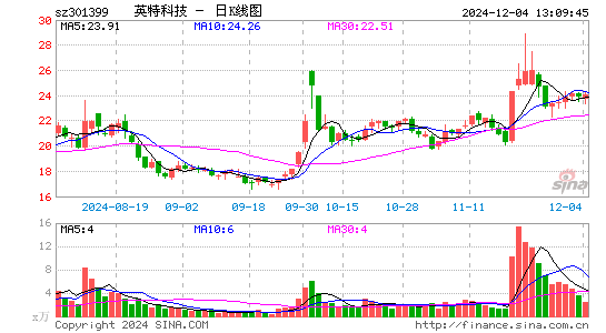 英特科技