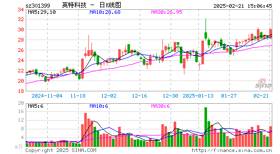 英特科技