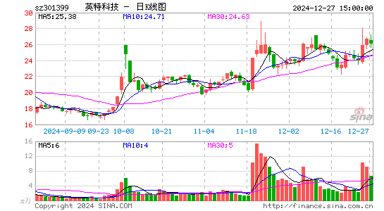 英特科技