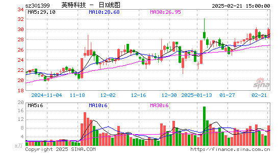 英特科技