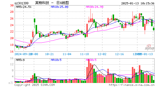 英特科技