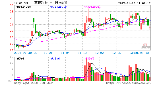 英特科技