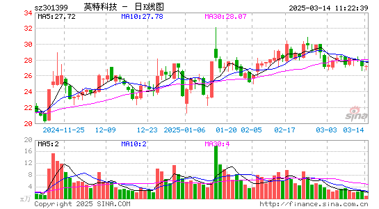 英特科技