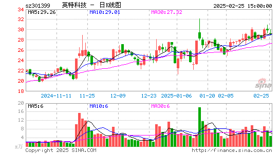 英特科技